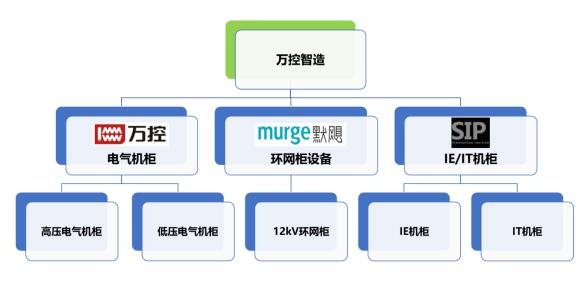 万控智造值得申购吗?603070万控智造申购建议及万控智