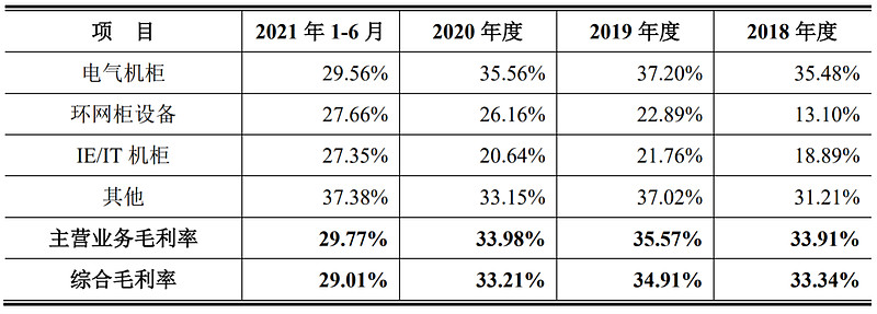 万控智造申购解读 国内最大规模电气机柜龙头企业，发行价9.42元，3月1日打新指南